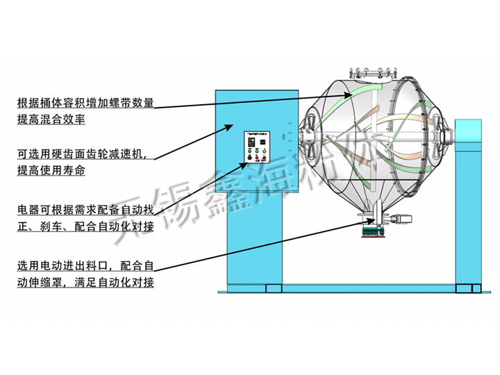 雙動力混合機結構示意圖